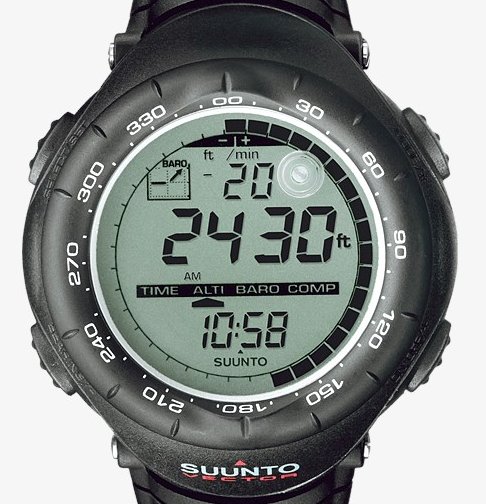 Suunto